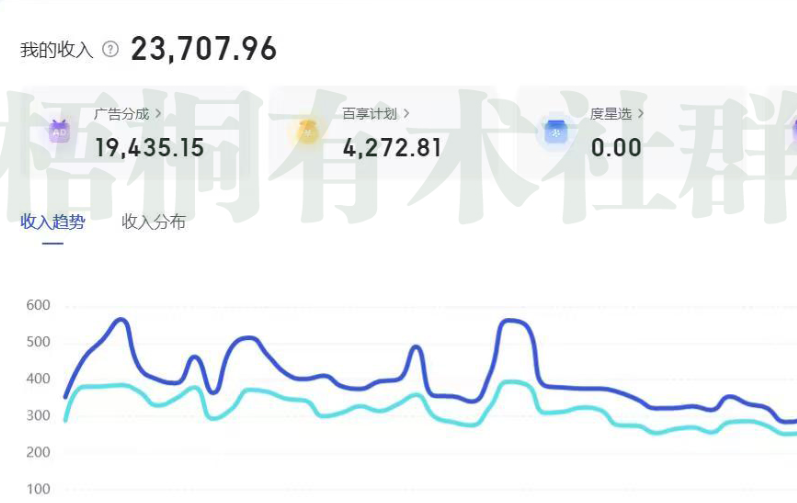网上挣钱的方法还有哪些？用AI一键仿写爆款文章发布到百家号，日均收益200+，小白3天轻松起号 