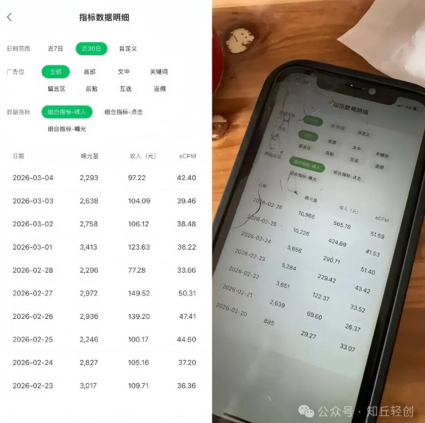 知丘客：躺赚小众公众号赛道：不写长文，不追热点，靠怀旧老歌吸引中老年人，新手照搬